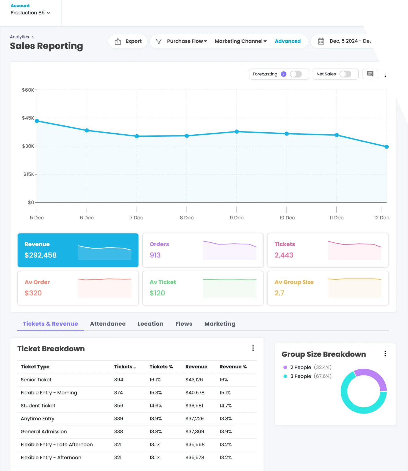 TickX Revenue Reporting Dashboard