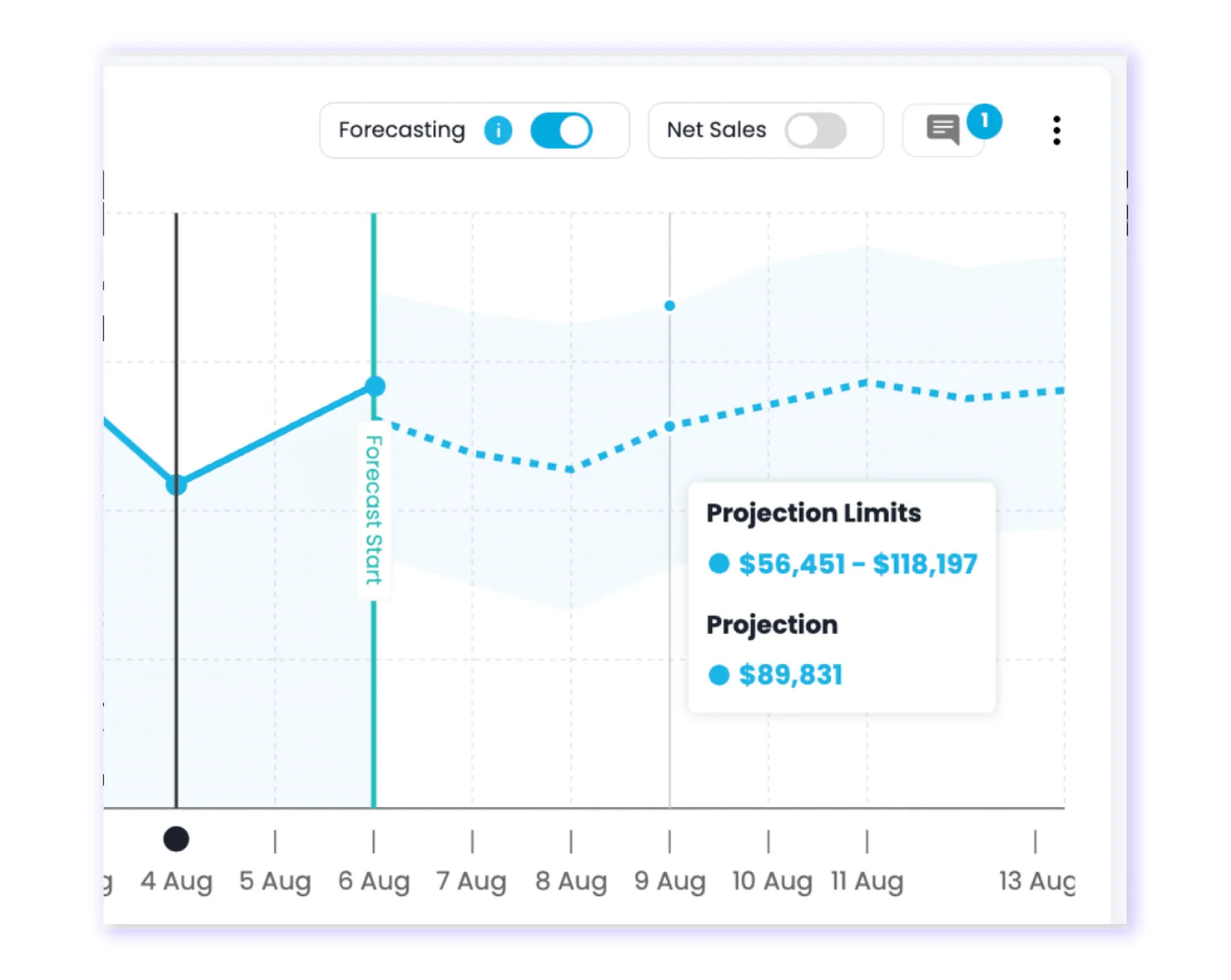 revenue forecasting TickX