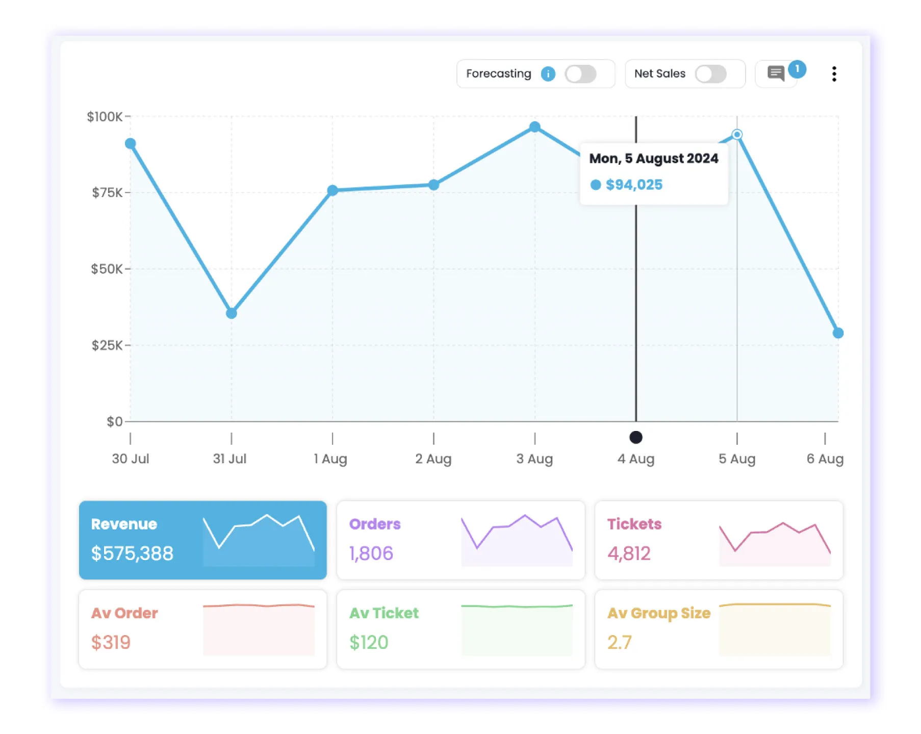 revenue dashboard analytics