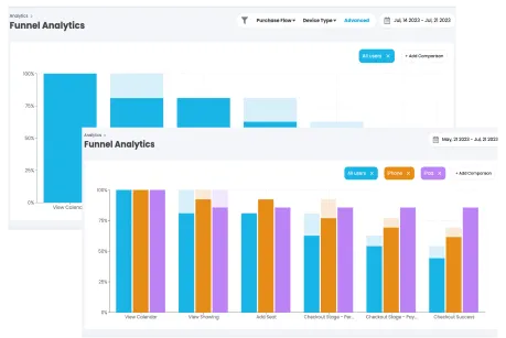 funnel analytics TickX