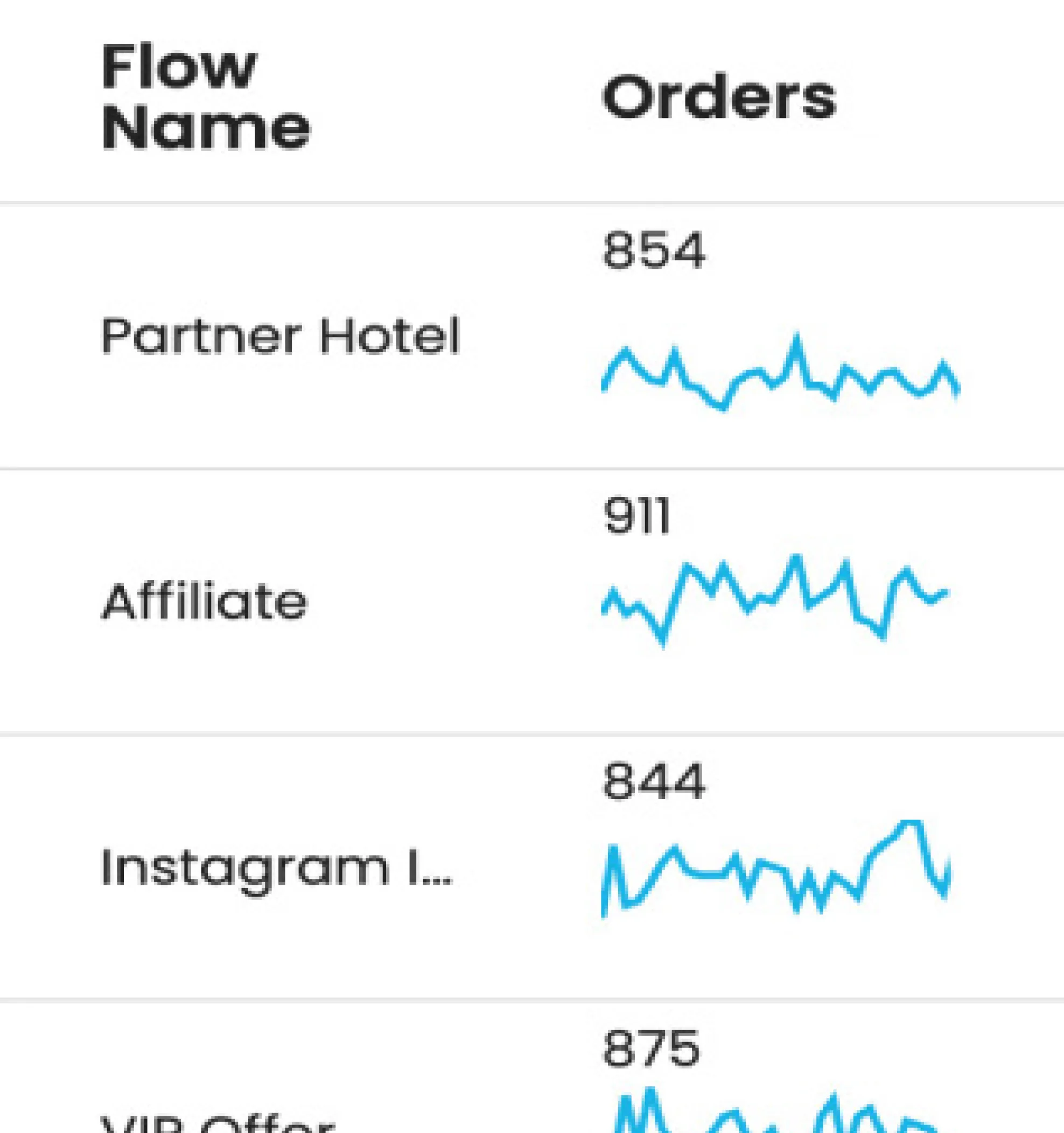 TickX Custom booking flows - affiliate tracking.