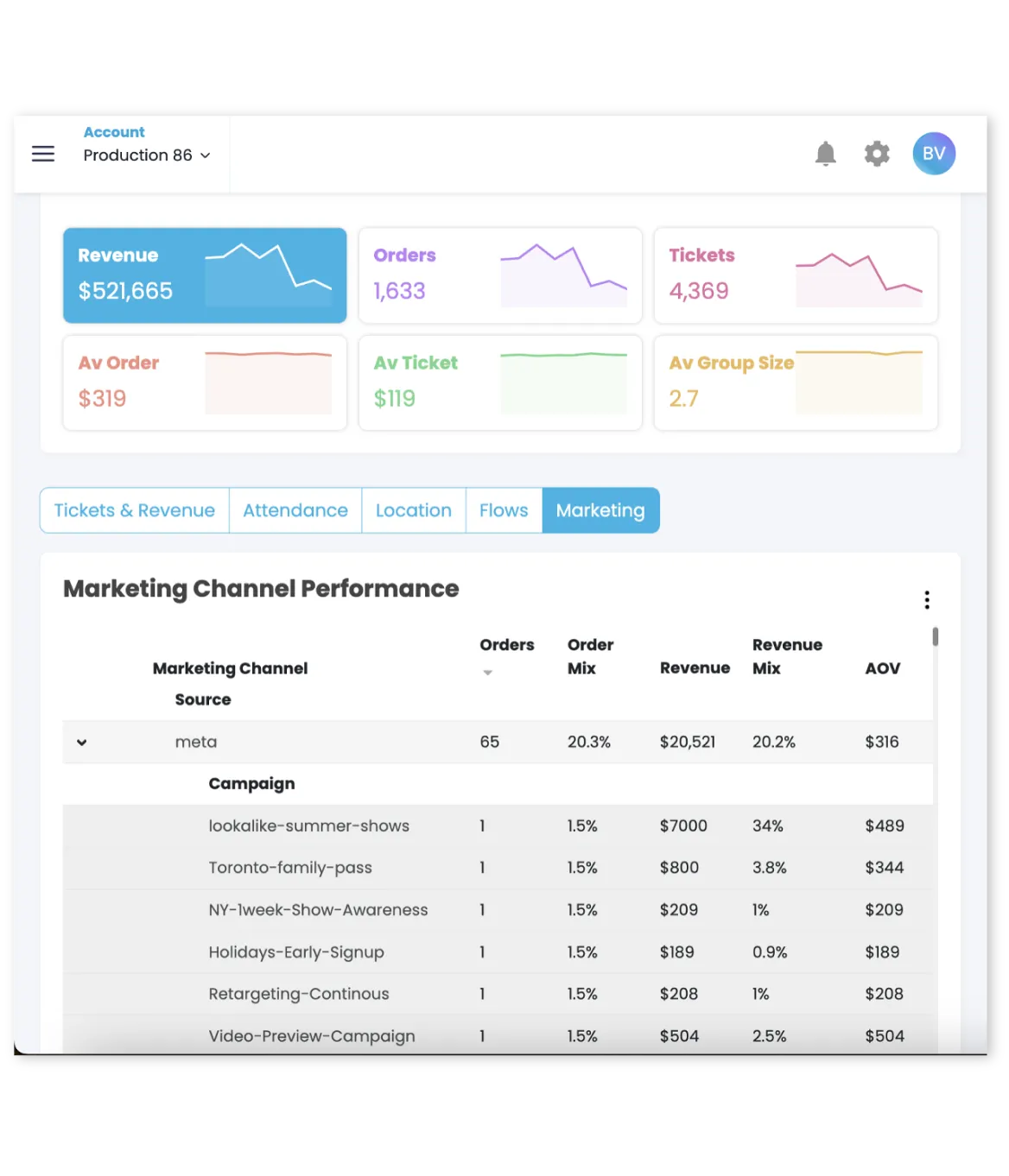TickX Revenue Attribution and traffic source breakdown