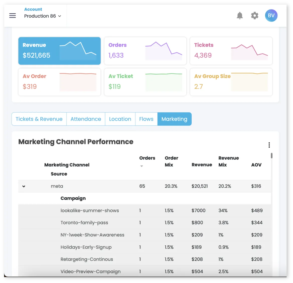 dashboard revenue attribution
