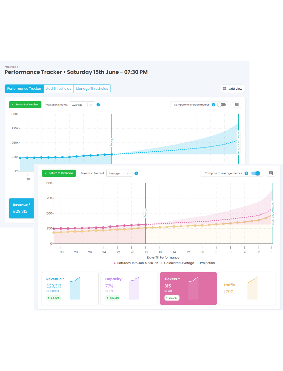 TickX performance insights and ticket sales analytics