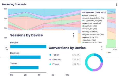 marketing channel analytics GA4 alternative TickX