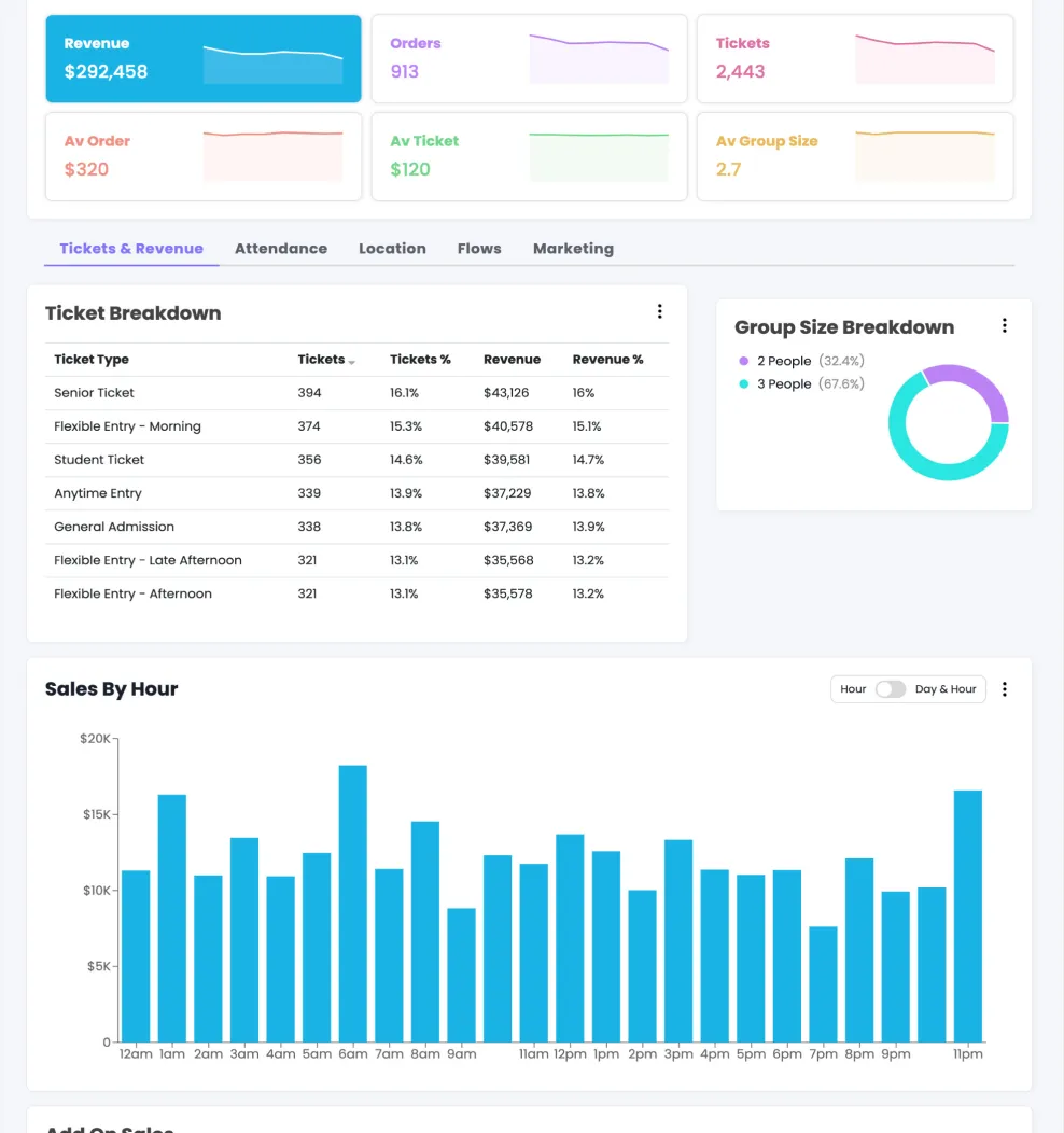 Revenue and analytics Dashboard TickX