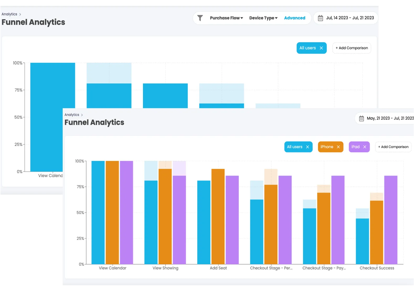 ticketing ecommerce funnel analytics