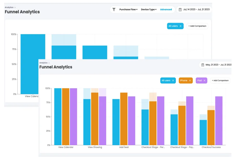 funnel analytics TickX