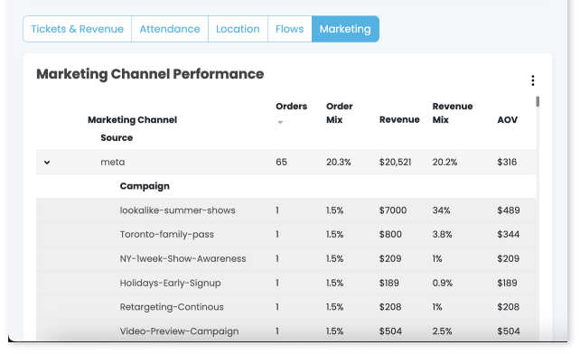 marketing and revenue attribution TickX