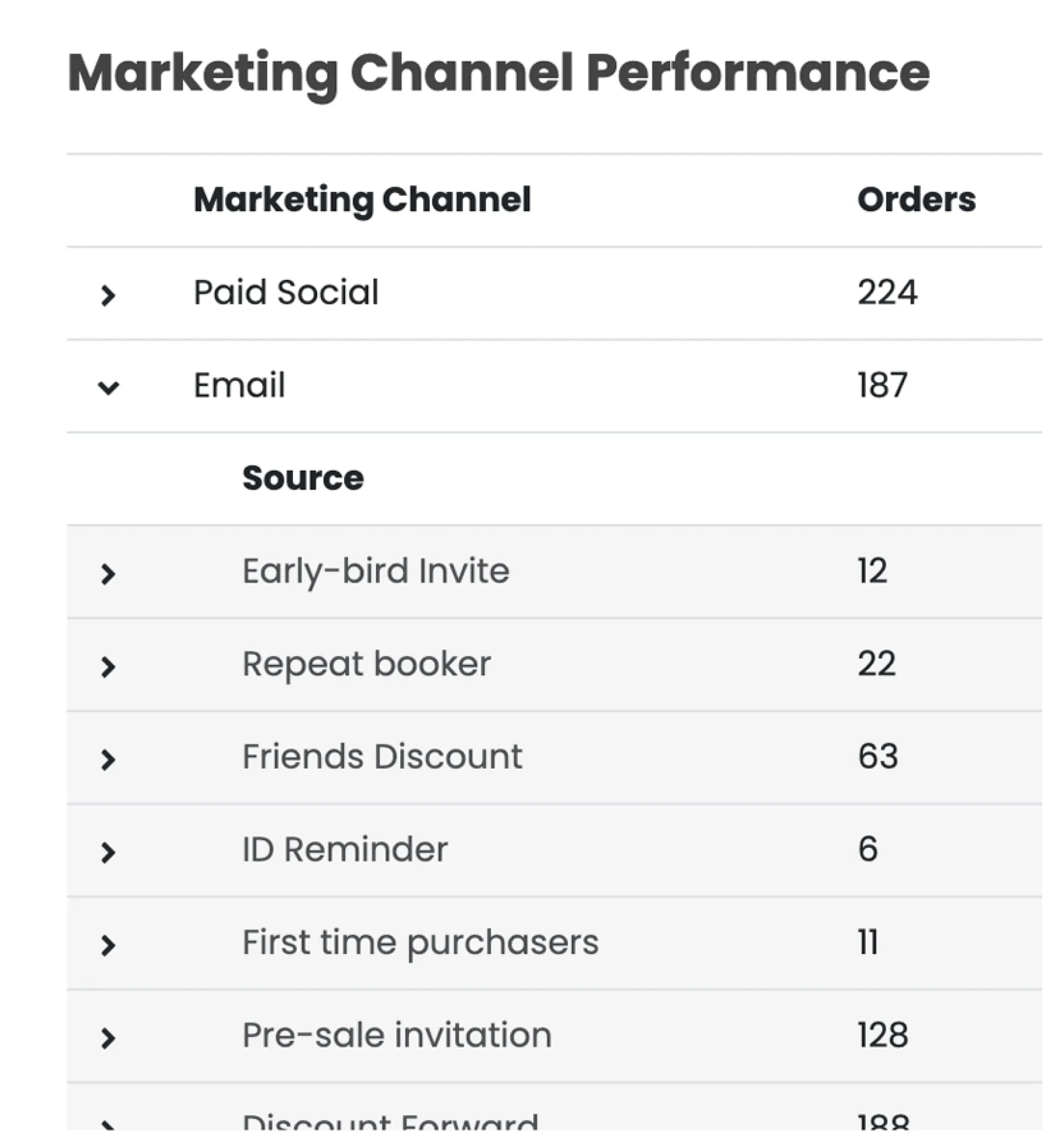 marketing channel performance TickX solution