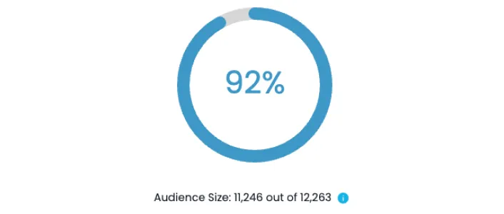 marketing audience segmentation ticket buyer data TickX