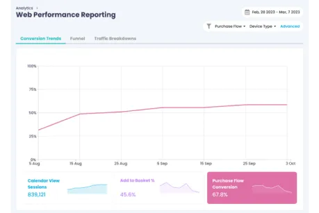web performance reporting TickX