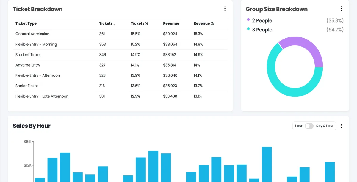 marketing channel data TickX