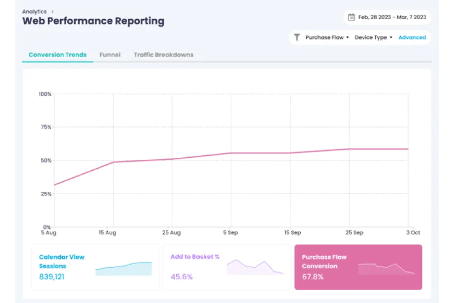 web performance analytics TickX
