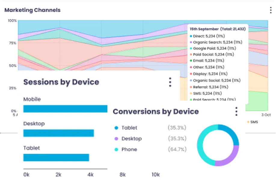 marketing channel performanice TickX