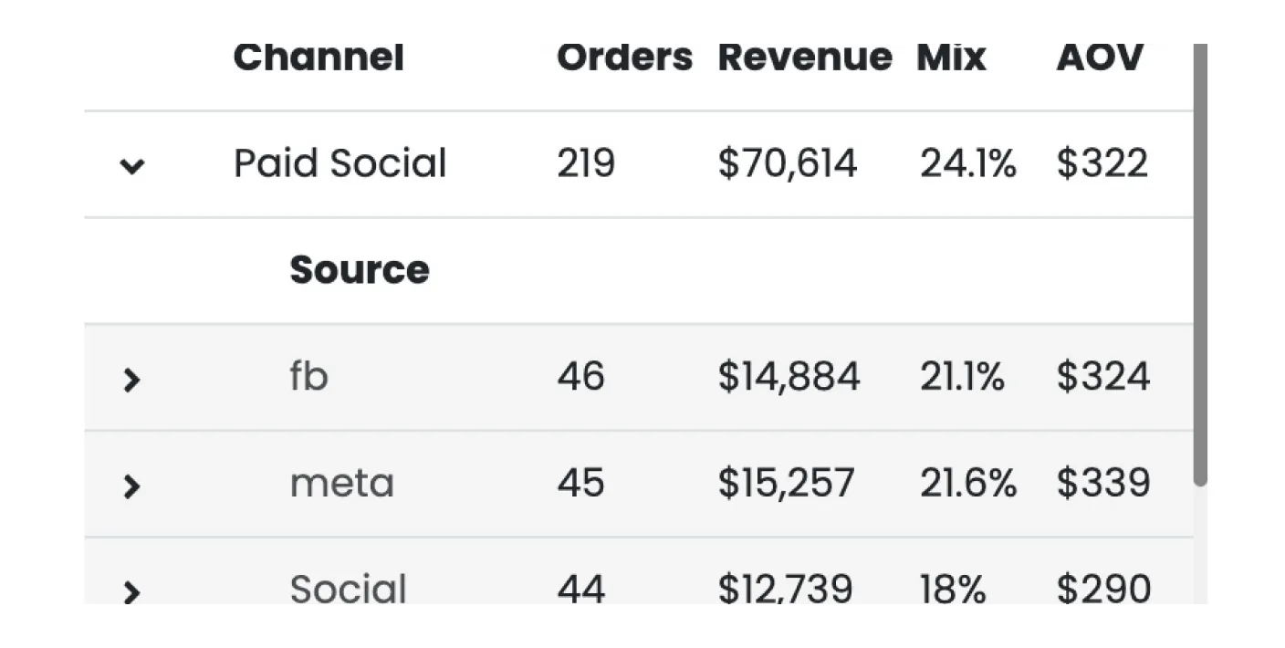 TickX traffic and revenue source